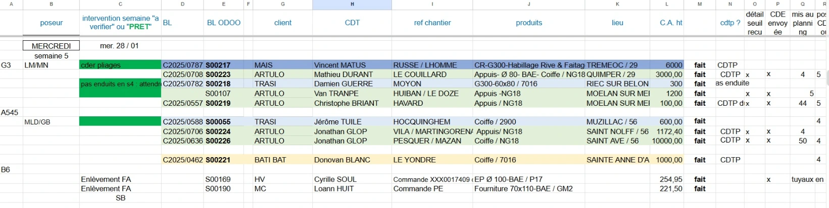 ancienne vu planning pluvitec sur google sheet 